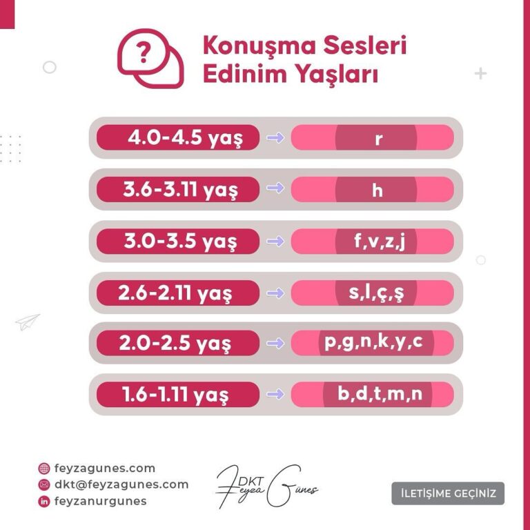 dkt. feyza nur gunes1